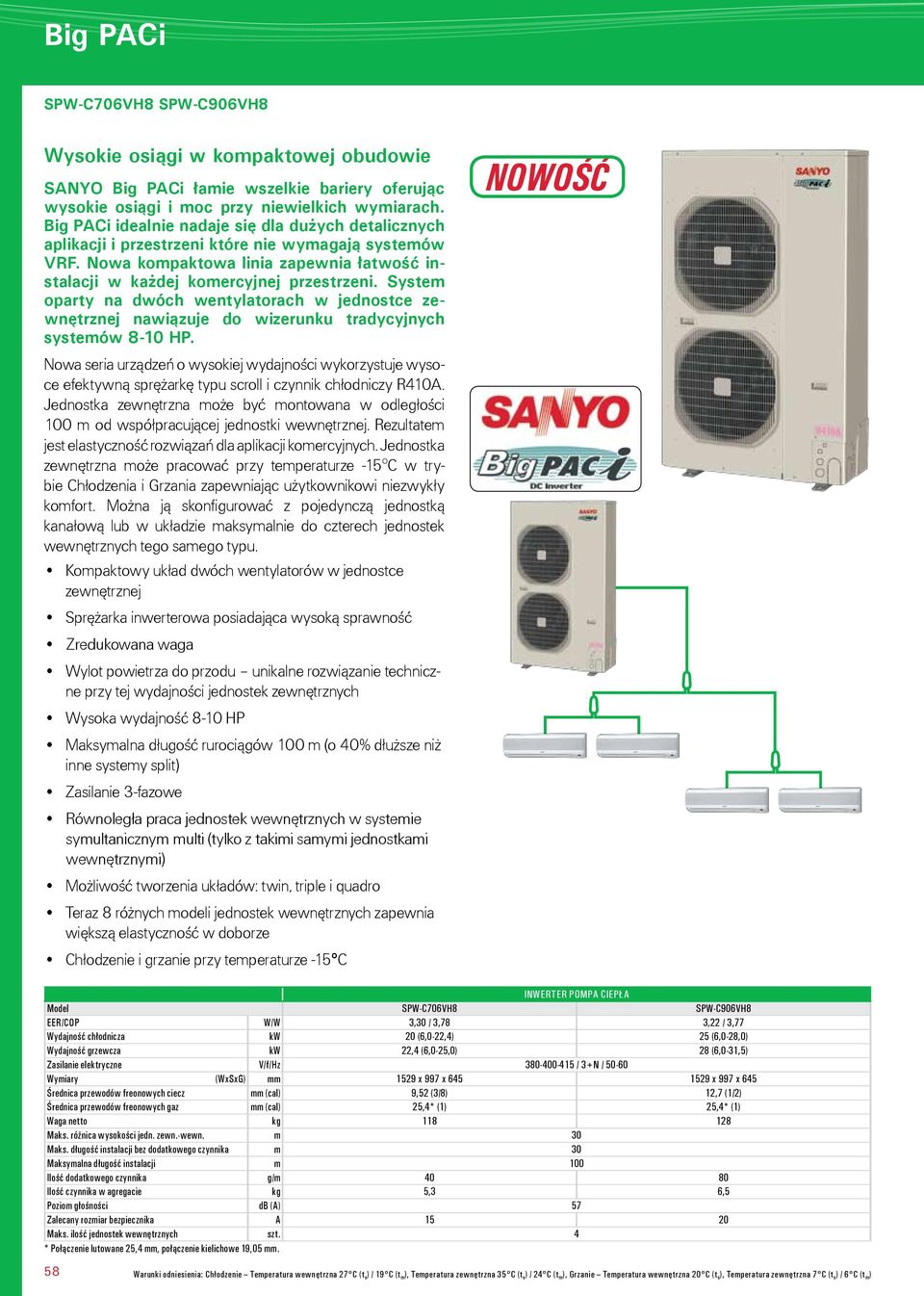 System oparty na dwóch wentylatorach w jednostce zewnętrznej nawiązuje do wizerunku tradycyjnych systemów 8-10 HP.