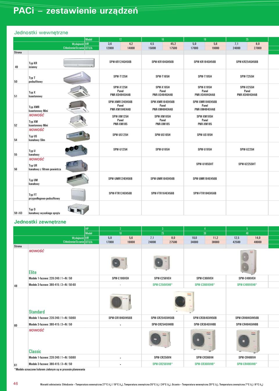 SPW-T165H SPW-T185H SPW-T255H SPW-X125H PNR-XD484GHAB SPW-XMR124EH56B PNR-XM184EHAB SPW-XM125H PNR-XM185 SPW-X165H PNR-XD484GHAB SPW-XMR164EH56B PNR-XM484EHAB SPW-XM165H PNR-XM185 SPW-X185H