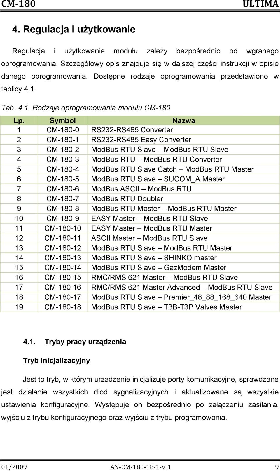 Symbol Nazwa 1 CM-180-0 RS232-RS485 Converter 2 CM-180-1 RS232-RS485 Easy Converter 3 CM-180-2 ModBus RTU Slave ModBus RTU Slave 4 CM-180-3 ModBus RTU ModBus RTU Converter 5 CM-180-4 ModBus RTU Slave