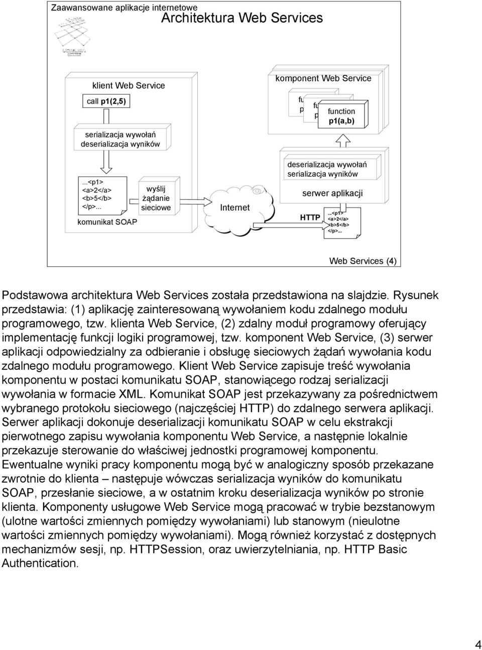 Rysunek przedstawia: (1) aplikację zainteresowaną wywołaniem kodu zdalnego modułu programowego, tzw.