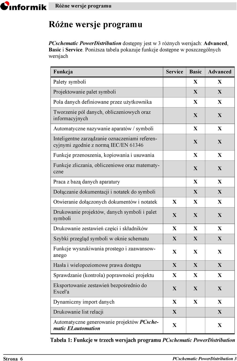 Tworzenie pól danych, obliczeniowych oraz informacyjnych X X Automatyczne nazywanie aparatów / symboli X X Inteligentne zarządzanie oznaczeniami referencyjnymi zgodnie z normą IEC/EN 61346 X X