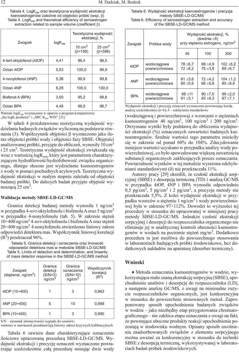 Effi ciency of xenoestrogen extraction and accuracy of the SBSE-LD-GC/MS method Związek logk ow Teoretyczna wydajność ekstrakcji, % 10 cm 3 (β=159) 25 cm 3 (β=398) Związek Próbka wody Wydajność