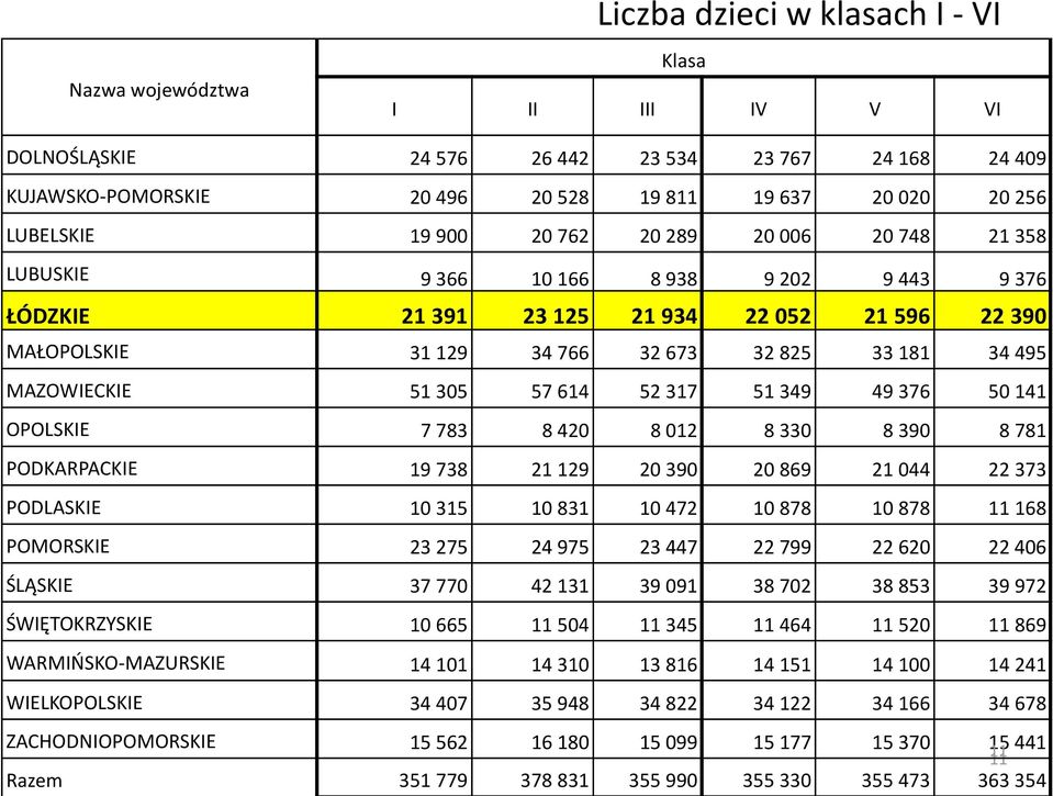MAZOWIECKIE 51 305 57 614 52 317 51 349 49 376 50 141 OPOLSKIE 7 783 8 420 8 012 8 330 8 390 8 781 PODKARPACKIE 19 738 21 129 20 390 20 869 21 044 22 373 PODLASKIE 10 315 10 831 10 472 10 878 10 878