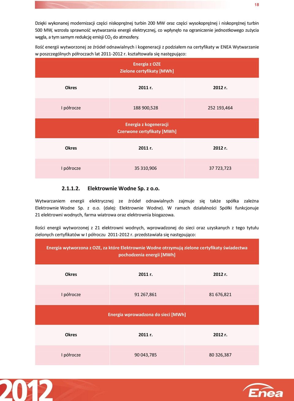 Ilość energii wytworzonej ze źródeł odnawialnych i kogeneracji z podziałem na certyfikaty w ENEA Wytwarzanie w poszczególnych półroczach lat 2011-2012 r.