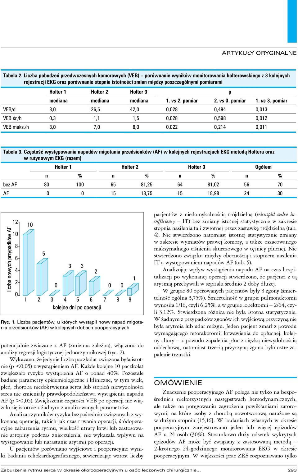 Holter 1 Holter Holter 3 p mediana mediana mediana 1. vs. pomiar. vs 3. pomiar 1. vs 3. pomiar VEB/d 8,0 6,5 4,0 0,08 0,494 0,013 VEB śr./h 0,3 1,1 1,5 0,08 0,598 0,01 VEB maks.