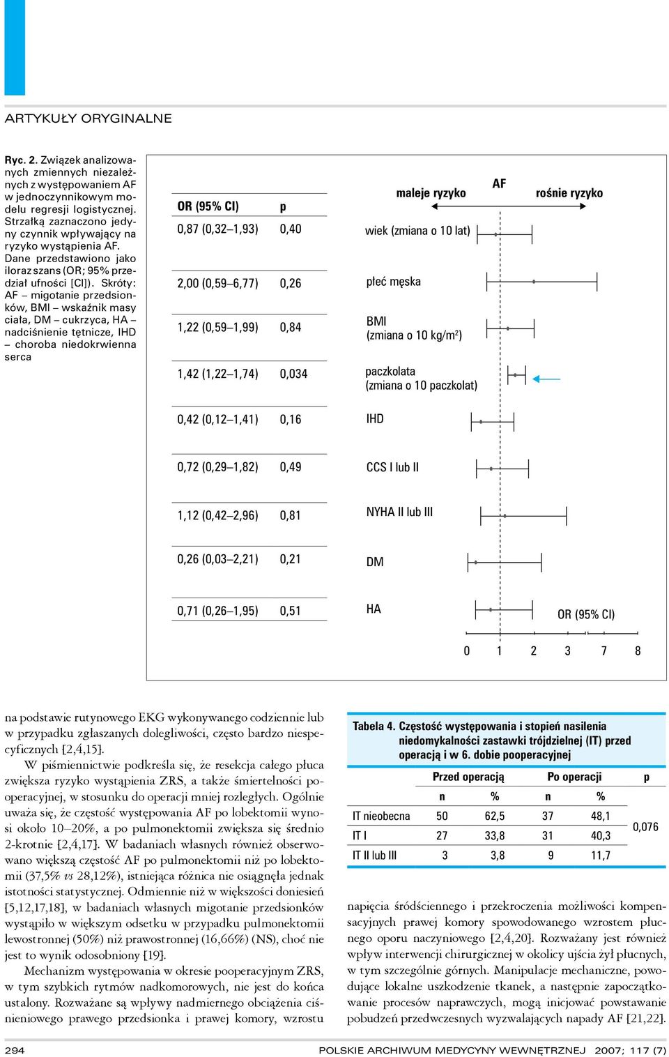 Skróty: AF migotanie przedsionków, BMI wskaźnik masy ciała, DM cukrzyca, HA nadciśnienie tętnicze, IHD choroba niedokrwienna serca OR (95% CI) p 0,87 (0,3 1,93) 0,40,00 (0,59 6,77) 0,6 1, (0,59 1,99)