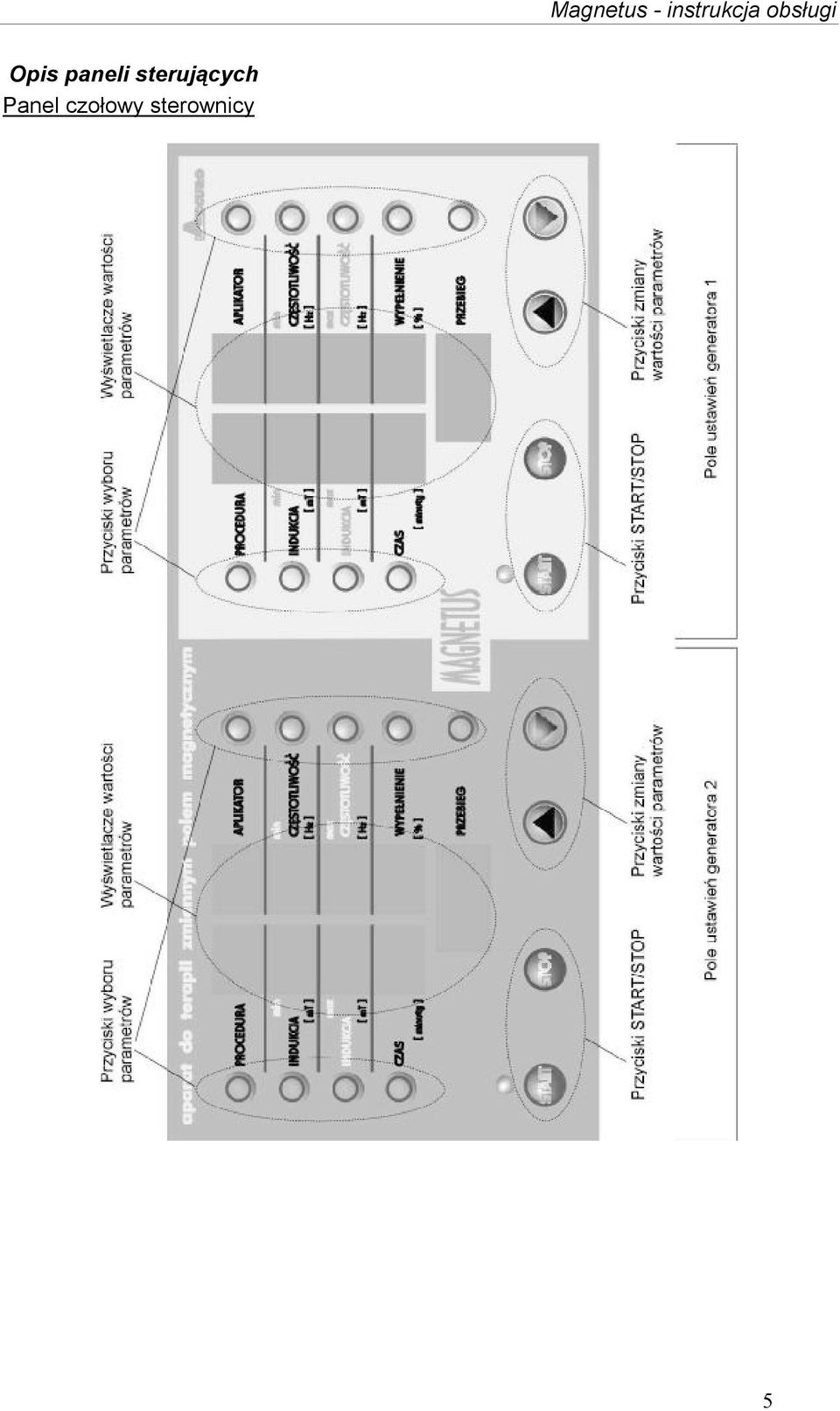 Panel