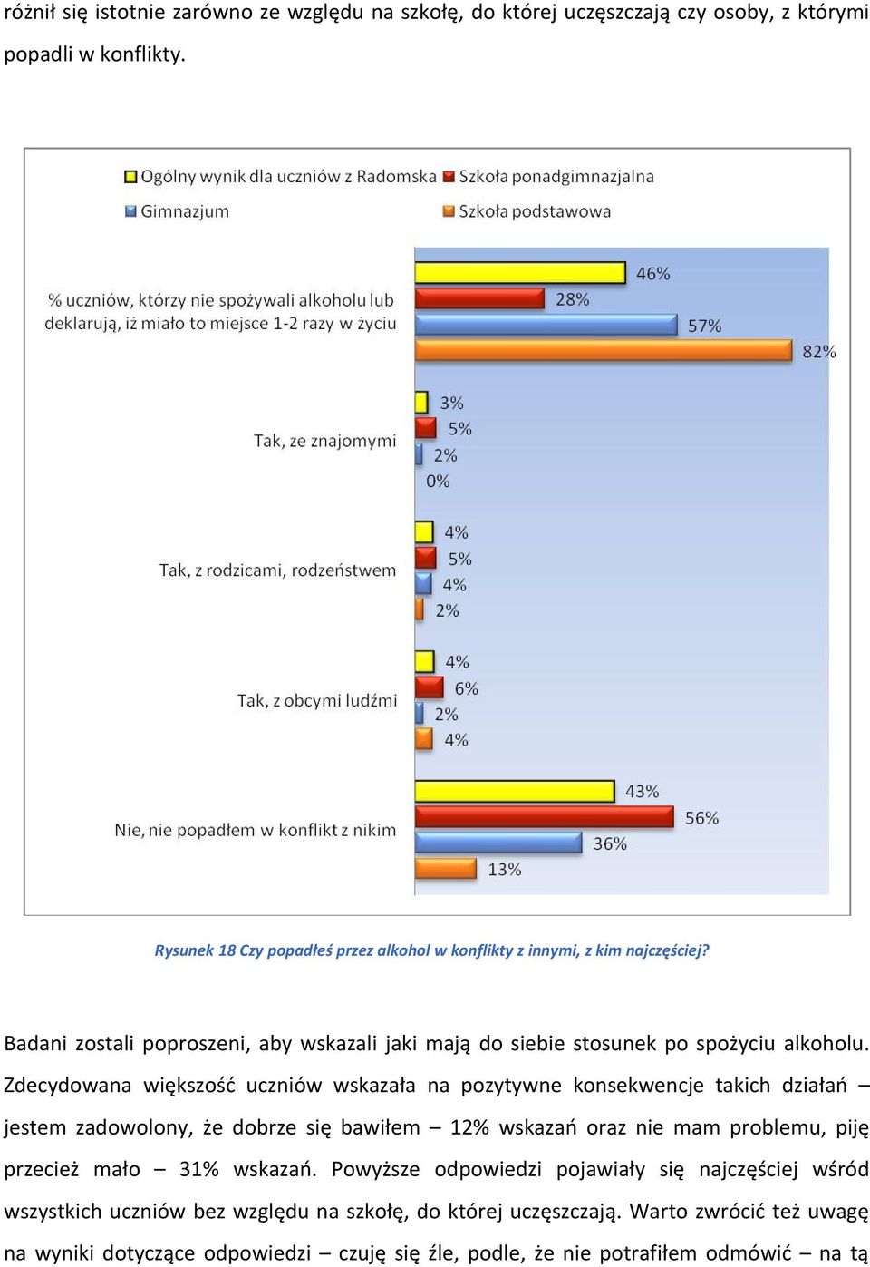 Zdecydowana większość uczniów wskazała na pozytywne konsekwencje takich działań jestem zadowolony, że dobrze się bawiłem 12% wskazań oraz nie mam problemu, piję przecież mało