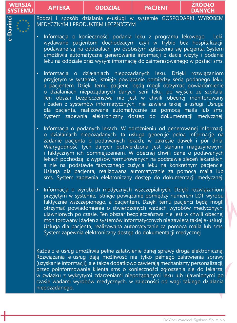 System umożliwia automatyczne generowanie informacji o dacie wizyty i podania leku na oddziale oraz wysyła informację do zainteresowanego w postaci sms. Informacja o działaniach niepożądanych leku.