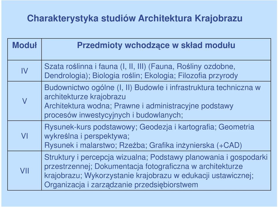 inwestycyjnych i budowlanych; Rysunek-kurs podstawowy; Geodezja i kartografia; Geometria wykreślna i perspektywa; Rysunek i malarstwo; Rzeźba; Grafika inżynierska (+CAD) Struktury i percepcja