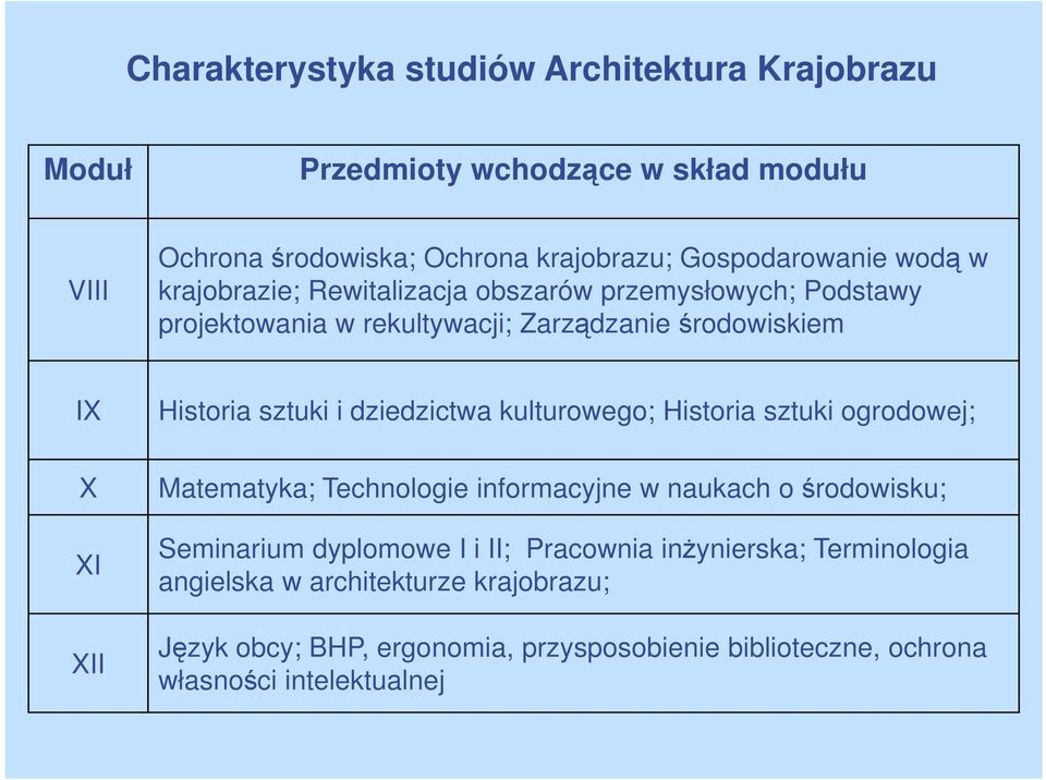 dziedzictwa kulturowego; Historia sztuki ogrodowej; Matematyka; Technologie informacyjne w naukach o środowisku; Seminarium dyplomowe I i II; Pracownia