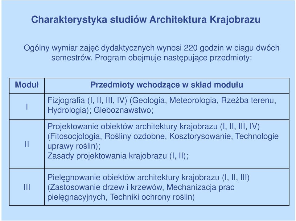 Hydrologia); Gleboznawstwo; Projektowanie obiektów architektury krajobrazu (I, II, III, IV) (Fitosocjologia, Rośliny ozdobne, Kosztorysowanie, Technologie uprawy