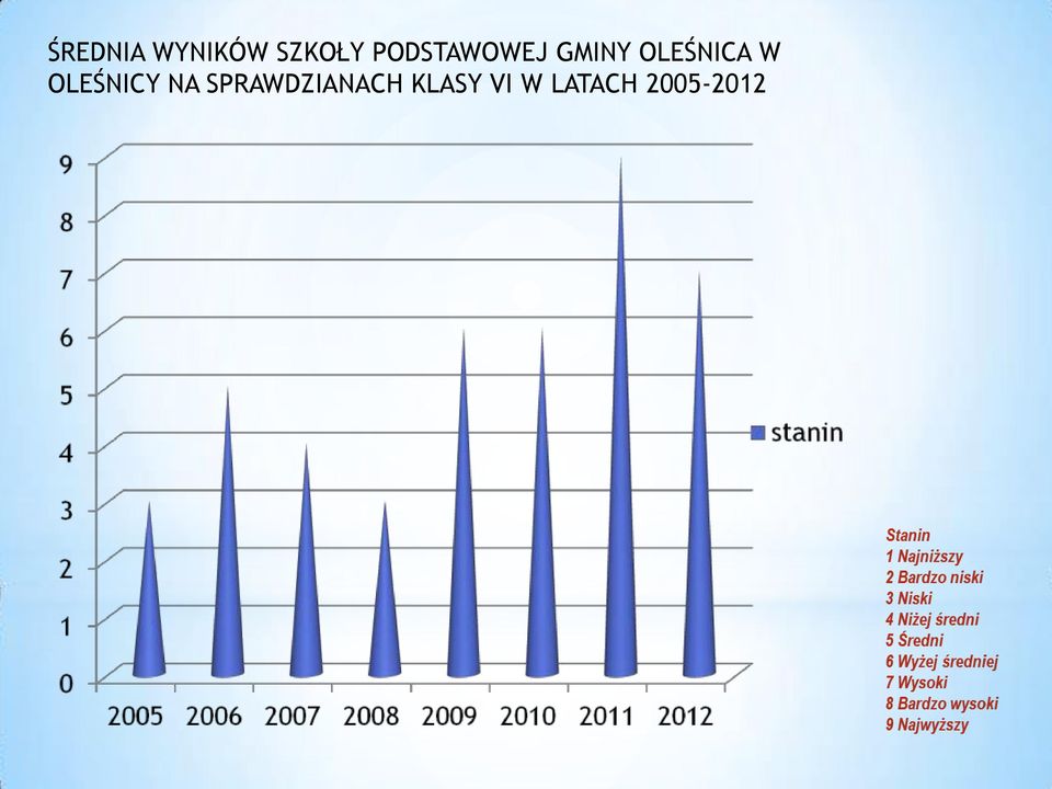 W OLEŚNICY NA