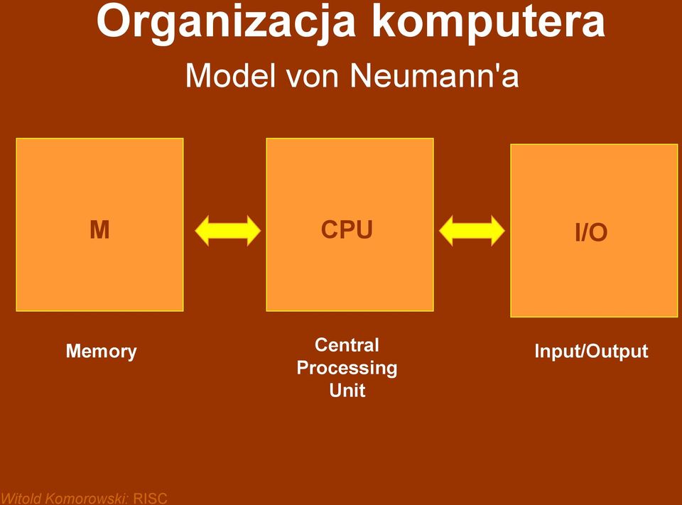 CPU I/O Memory Central