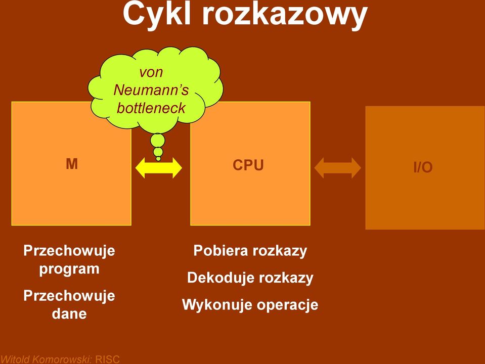 program Przechowuje dane Pobiera