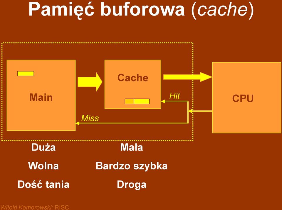 Duża Wolna Dość tania