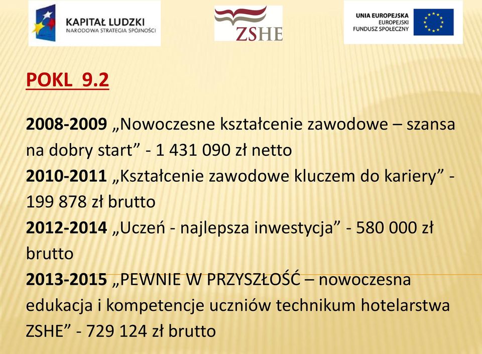 netto 2010-2011 Kształcenie zawodowe kluczem do kariery - 199 878 zł brutto 2012-2014