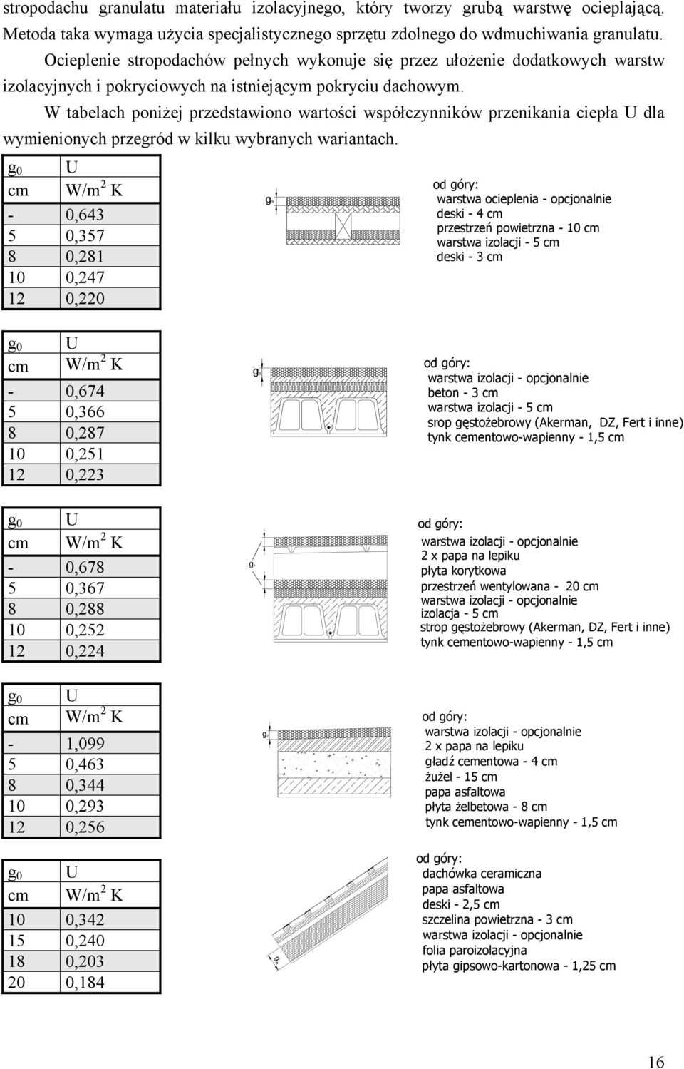 W tabelach poniżej przedstawiono wartości współczynników przenikania ciepła U dla wymienionych przegród w kilku wybranych wariantach.