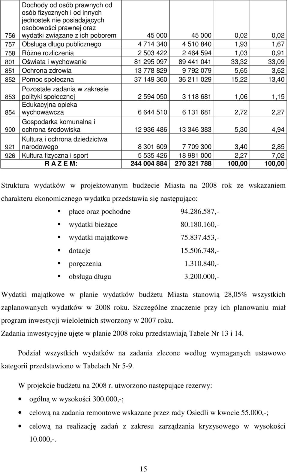 społeczna 37 149 360 36 211 029 15,22 13,40 853 Pozostałe zadania w zakresie polityki społecznej 2 594 050 3 118 681 1,06 1,15 854 Edukacyjna opieka wychowawcza 6 644 510 6 131 681 2,72 2,27 900