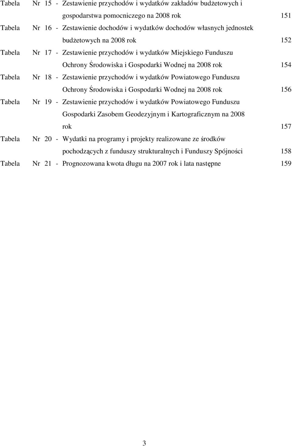 Powiatowego Funduszu Ochrony Środowiska i ospodarki Wodnej na 2008 rok 156 Tabela Nr 19 - Zestawienie przychodów i wydatków Powiatowego Funduszu ospodarki Zasobem eodezyjnym i Kartograficznym na 2008