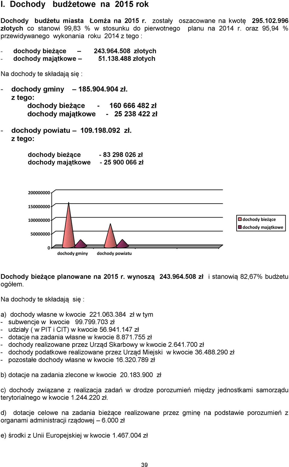 z tego: dochody bieżące - 160 666 482 zł dochody majątkowe - 25 238 422 zł - dochody powiatu 109.198.092 zł.