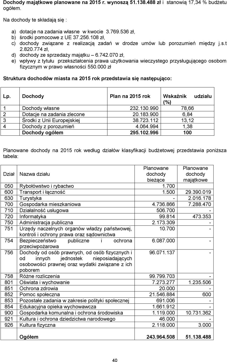 070 zł, e) wpływy z tytułu przekształcenia prawa użytkowania wieczystego przysługującego osobom fizycznym w prawo własności 550.