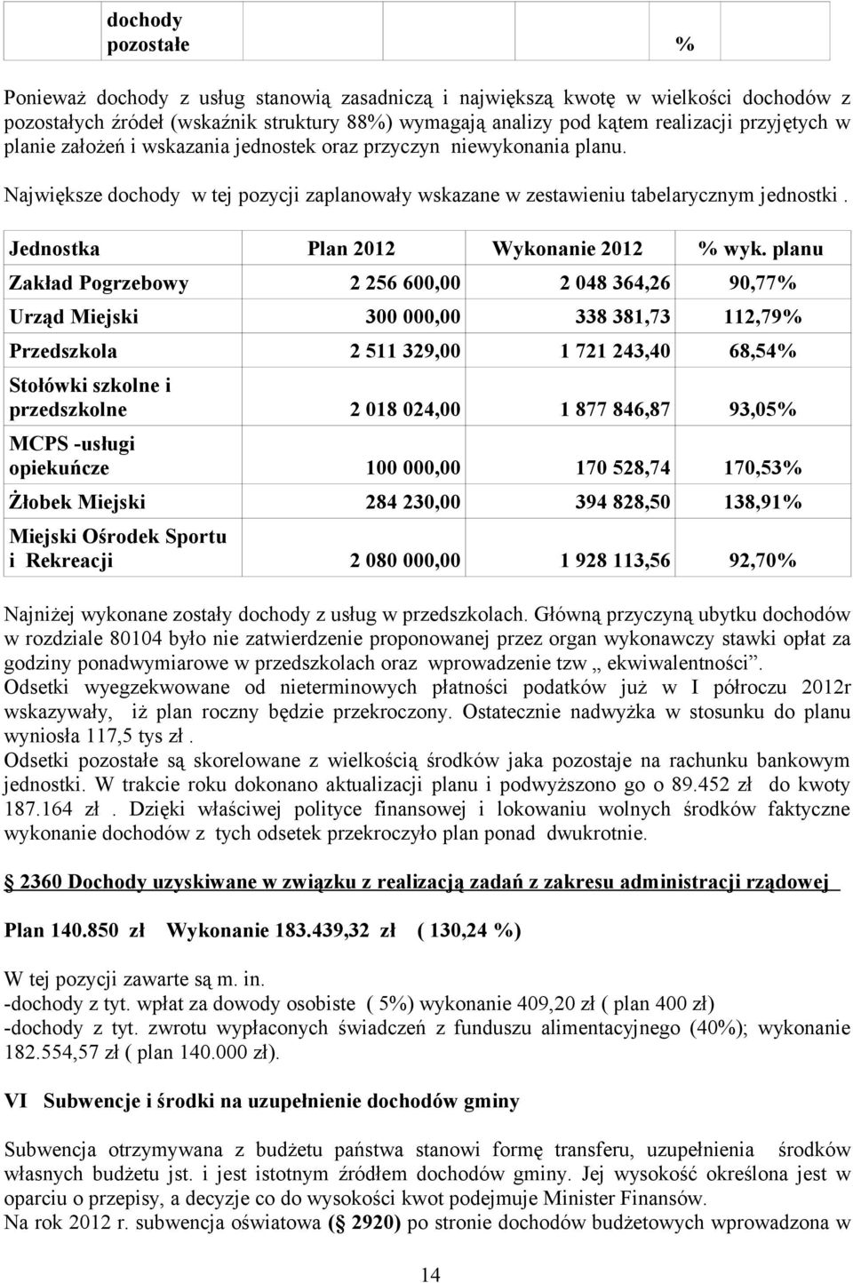 Jednostka 2012 Wykonanie 2012 % wyk.