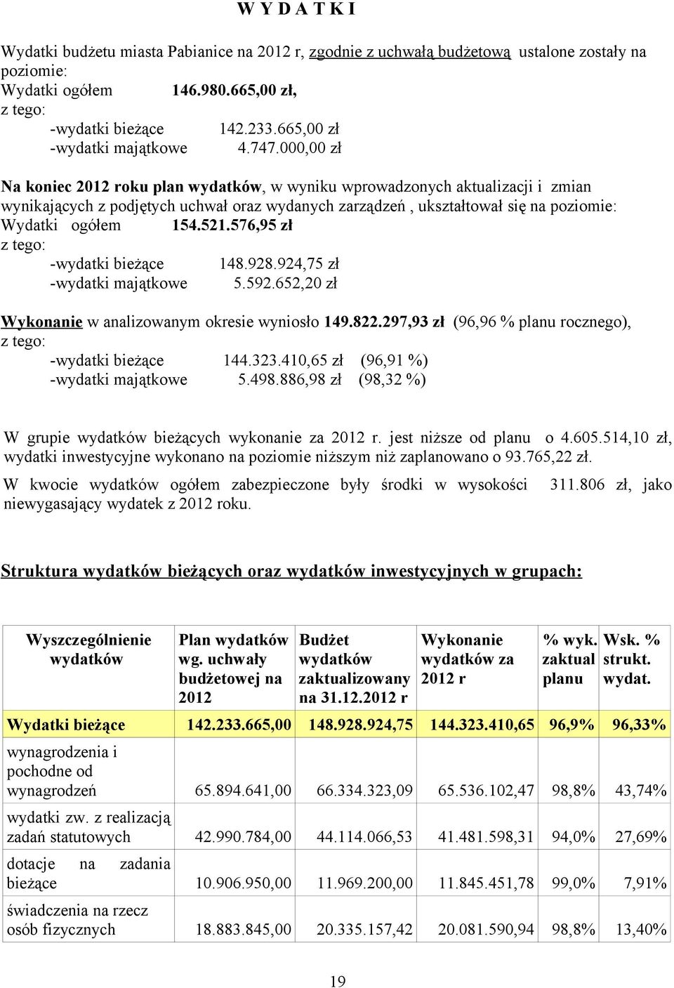 000,00 zł Na koniec 2012 roku plan wydatków, w wyniku wprowadzonych aktualizacji i zmian wynikających z podjętych uchwał oraz wydanych zarządzeń, ukształtował się na poziomie: Wydatki ogółem 154.521.