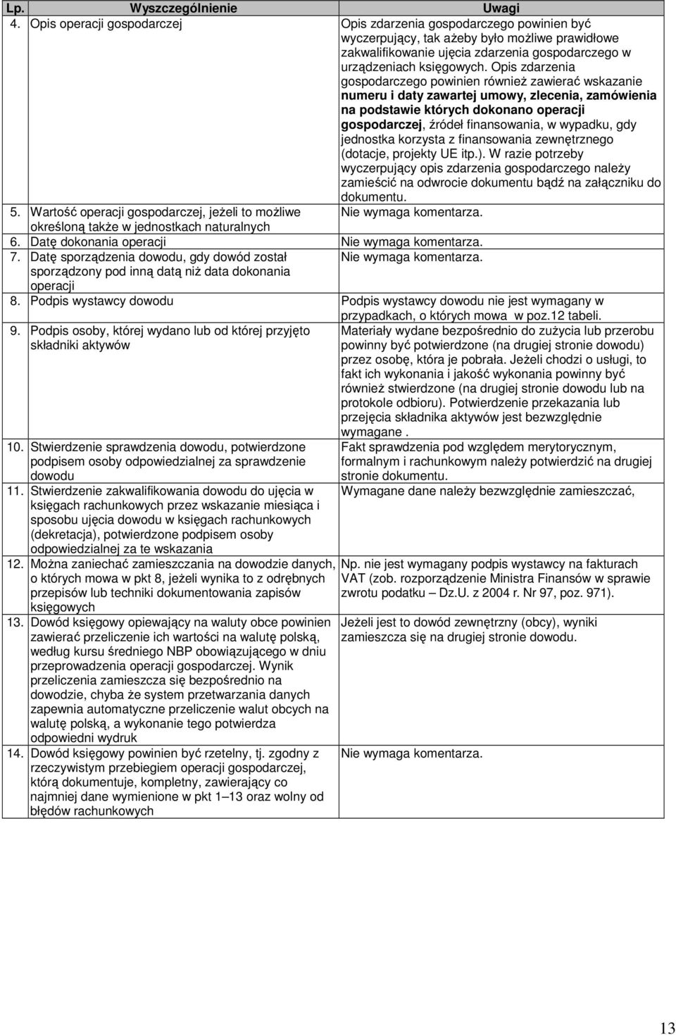 Opis zdarzenia gospodarczego powinien równieŝ zawierać wskazanie numeru i daty zawartej umowy, zlecenia, zamówienia na podstawie których dokonano operacji gospodarczej, źródeł finansowania, w