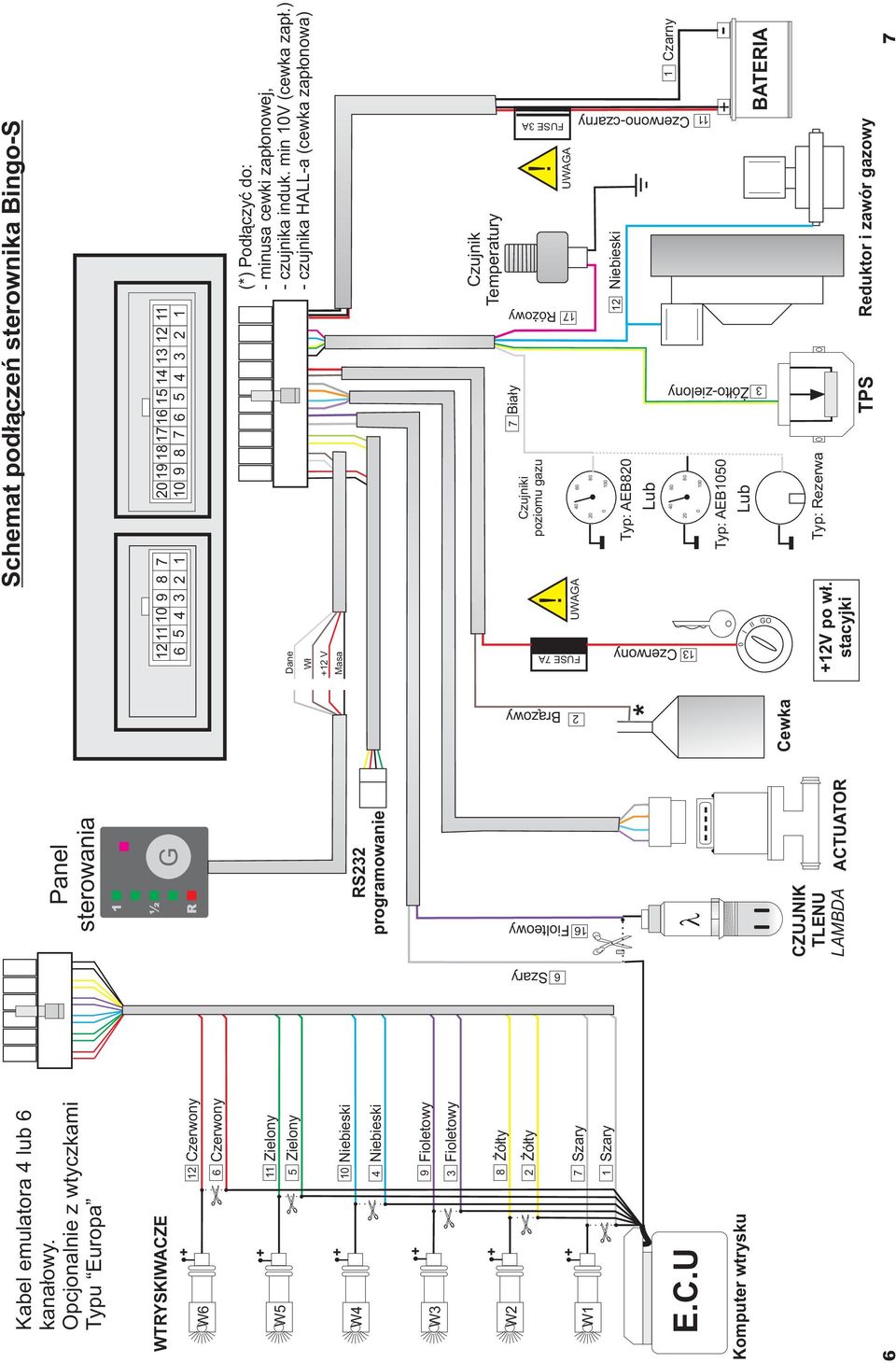 Opcjonalnie z wtyczkami Typu Europa 1 G ½ R Dane W³ +12 V Masa 10 Niebieski RS232 programowanie W4 Niebieski 4 9 Fioletowy W3 Fioletowy 3 Czujnik Temperatury FUSE 3A!