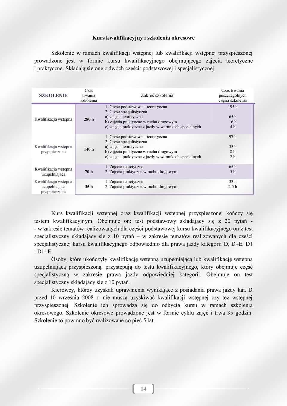 SZKOLENIE Czas trwania szkolenia Zakres szkolenia Czas trwania poszczególnych części szkolenia Kwalifikacja wstępna 280 h 1. Część podstawowa teoretyczna 2.