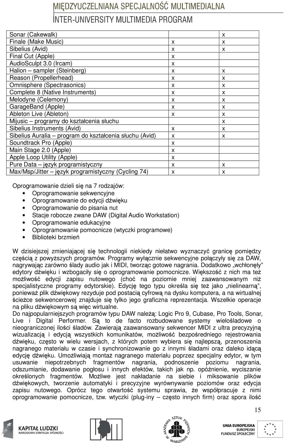 (Ableton) x x Mijusic programy do kształcenia słuchu x Sibelius Instruments (Avid) x x Sibelius Auralia program do kształcenia słuchu (Avid) x x Soundtrack Pro (Apple) x Main Stage 2.
