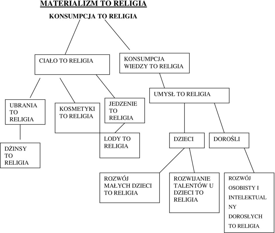 DŻINSY TO RELIGIA LODY TO RELIGIA DZIECI DOROŚLI ROZWÓJ MAŁYCH DZIECI TO RELIGIA