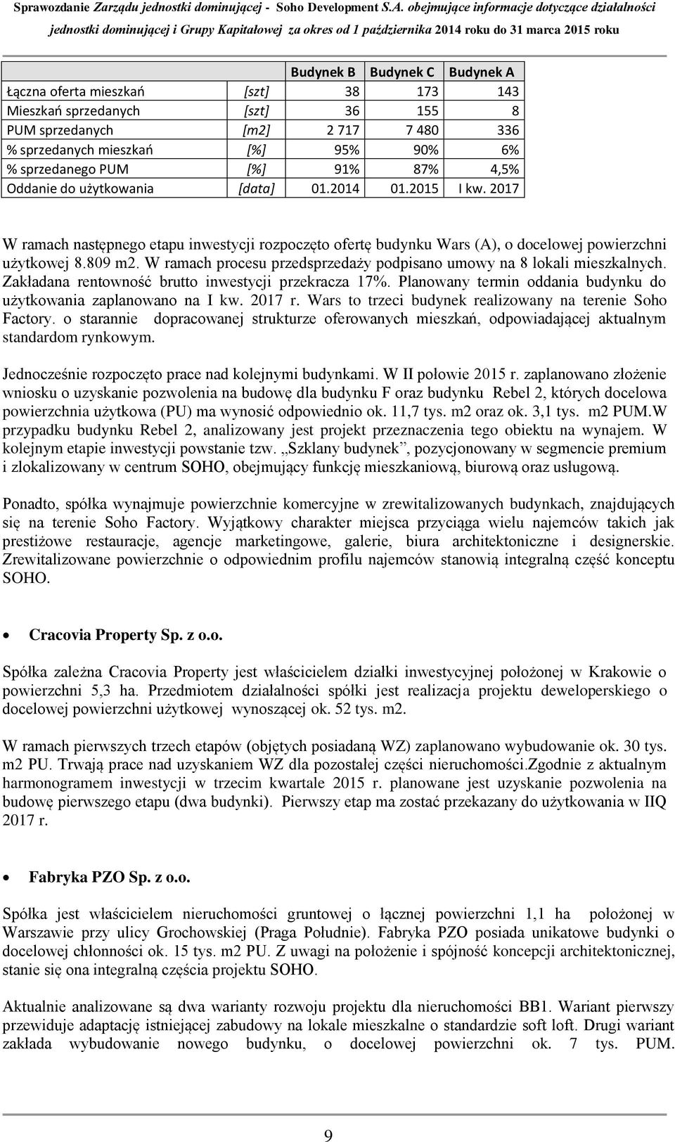 W ramach procesu przedsprzedaży podpisano umowy na 8 lokali mieszkalnych. Zakładana rentowność brutto inwestycji przekracza 17%. Planowany termin oddania budynku do użytkowania zaplanowano na I kw.