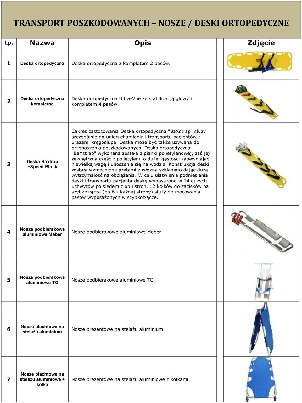 3 Deska Baxtrap +Speed Block Zakres zastosowania Deska ortopedyczna "BaXstrap" służy szczególnie do unieruchamiania i transportu pacjentów z urazami kręgosłupa.