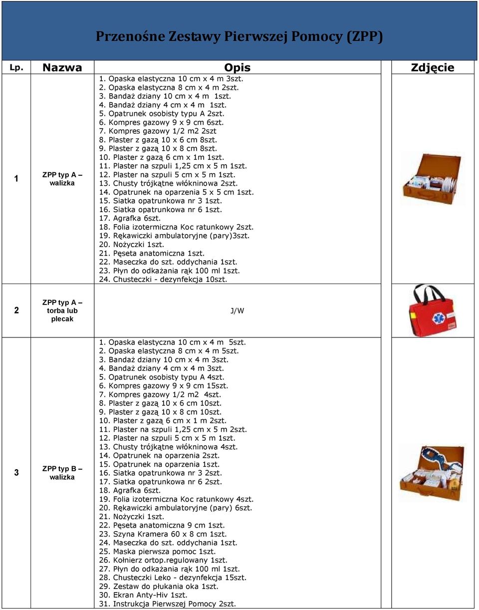 11. Plaster na szpuli 1,25 cm x 5 m 1szt. 12. Plaster na szpuli 5 cm x 5 m 1szt. 13. Chusty trójkątne włókninowa 2szt. 14. Opatrunek na oparzenia 5 x 5 cm 1szt. 15. Siatka opatrunkowa nr 3 1szt. 16.