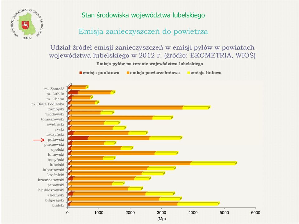 Zamość m. Lublin m. Chełm m.