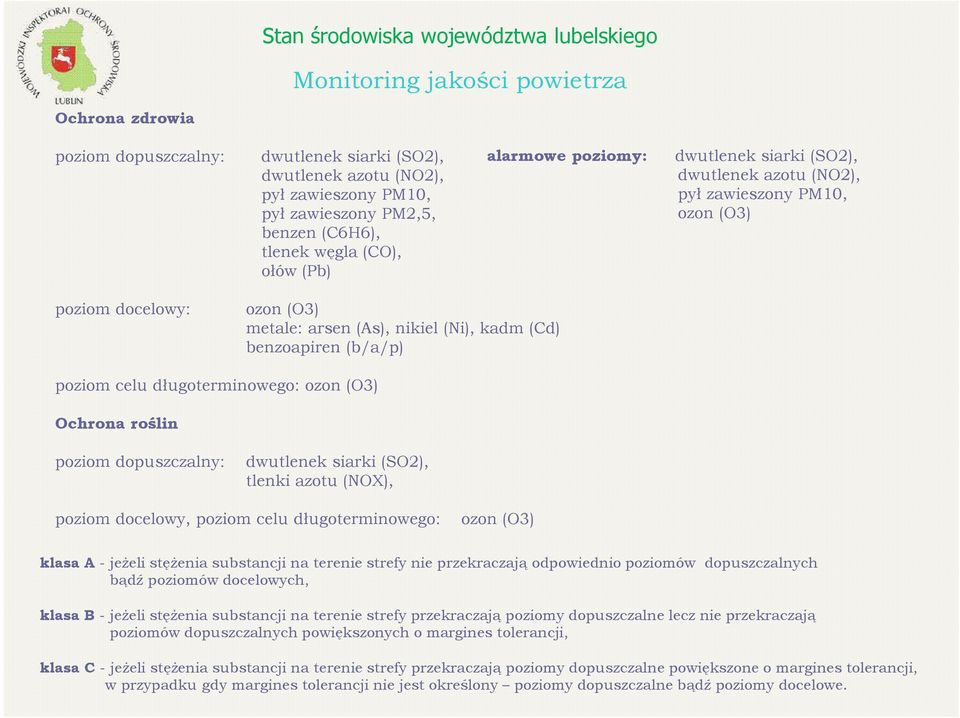 długoterminowego: ozon (O3) Ochrona roślin poziom dopuszczalny: dwutlenek siarki (SO2), tlenki azotu (NOX), poziom docelowy, poziom celu długoterminowego: ozon (O3) klasa A - jeżeli stężenia