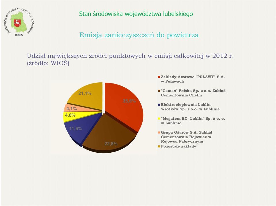 z o.o. Zakład Cementownia Chełm Elektrociepłownia Lublin- Wrotków Sp. z o.o. w Lublinie "Megatem EC- Lublin" Sp.