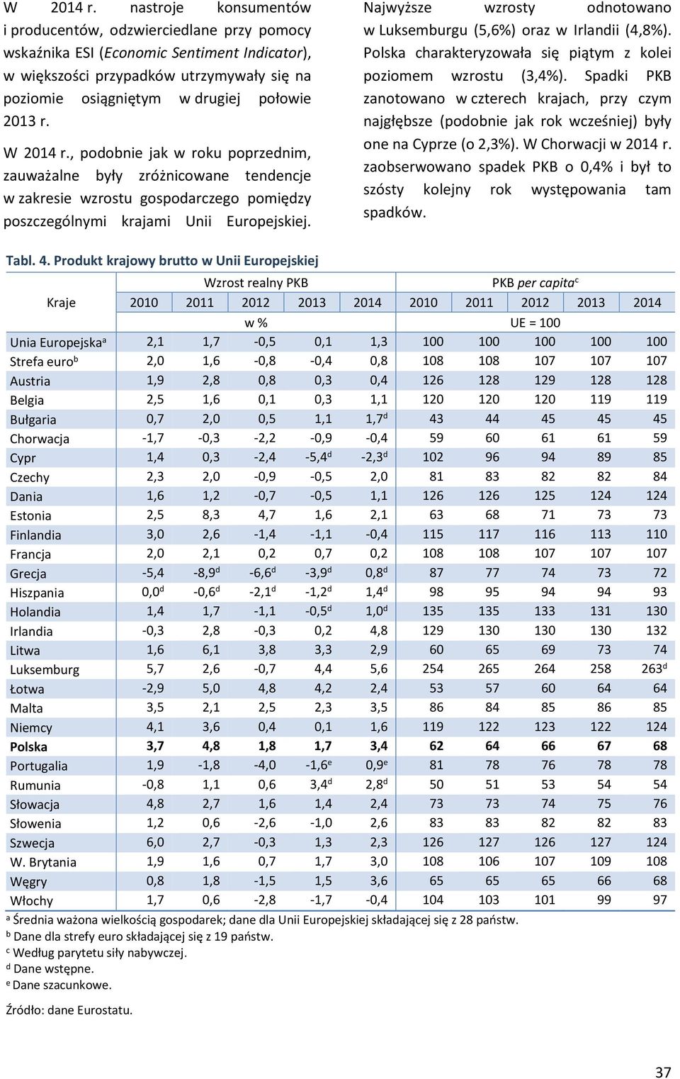 , podobnie jak w roku poprzednim, zauważalne były zróżnicowane tendencje w zakresie wzrostu gospodarczego pomiędzy poszczególnymi krajami Unii Europejskiej.