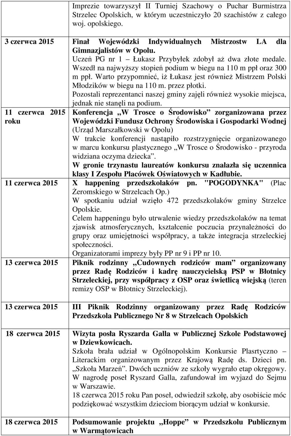 Wszedł na najwyższy stopień podium w biegu na 110 m ppł oraz 300 m ppł. Warto przypomnieć, iż Łukasz jest również Mistrzem Polski Młodzików w biegu na 110 m. przez płotki.