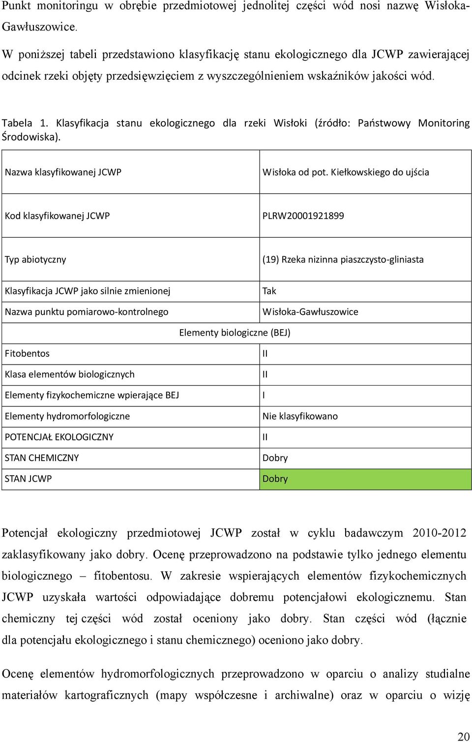 Klasyfikacja stanu ekologicznego dla rzeki Wisłoki (źródło: Państwowy Monitoring Środowiska). Nazwa klasyfikowanej JCWP Wisłoka od pot.