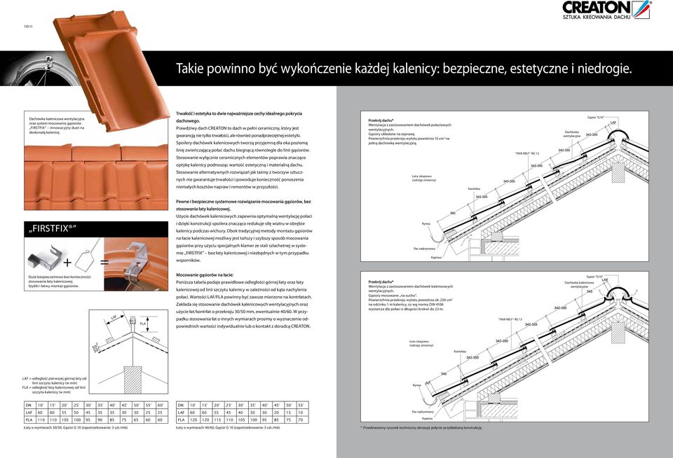 Prawdziwy dach CREATON to dach w pełni ceramiczny, który jest gwarancją nie tylko trwałości, ale również ponadprzeciętnej estetyki.