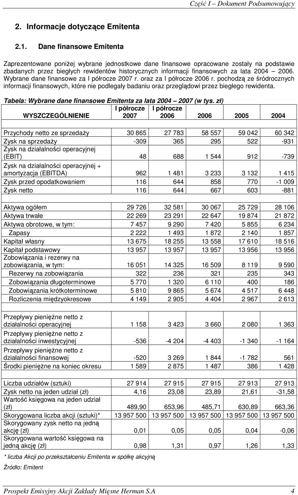 2006. Wybrane dane finansowe za I półrocze 2007 r. oraz za I półrocze 2006 r. pochodzą ze śródrocznych informacji finansowych, które nie podlegały badaniu oraz przeglądowi przez biegłego rewidenta.