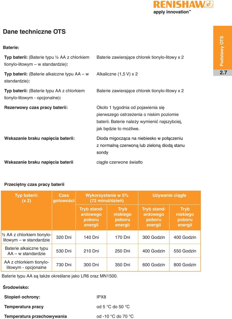 (1,5 V) x 2 Baterie zawierające chlorek tionylo-litowy x 2 Około 1 tygodnia od pojawienia się pierwszego ostrzeżenia o niskim poziomie baterii.