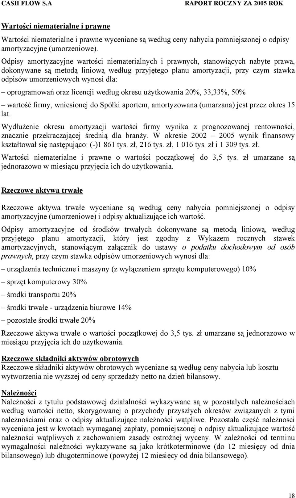 dla: oprogramowań oraz licencji według okresu użytkowania 20%, 33,33%, 50% wartość firmy, wniesionej do Spółki aportem, amortyzowana (umarzana) jest przez okres 15 lat.