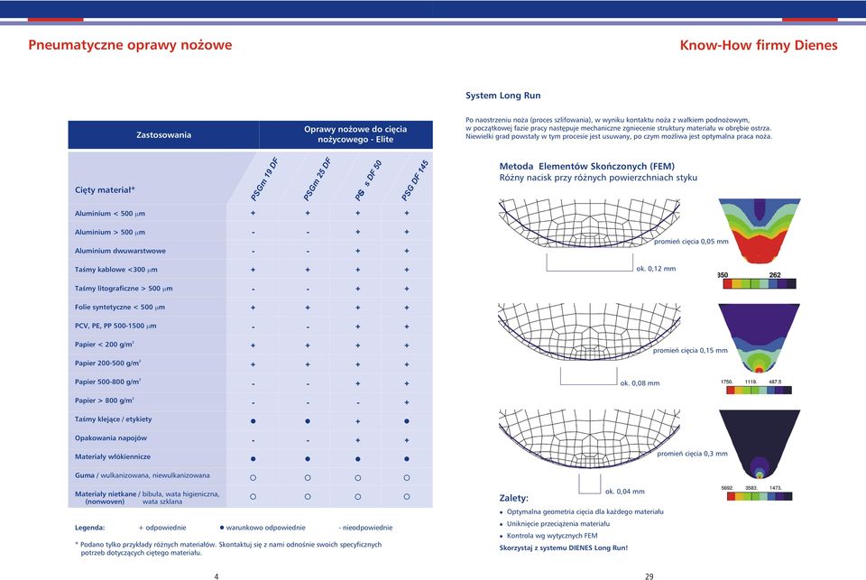 Cięty materiał* PSGm 19 DF PSGm 25 DF PG S s DF 50 P SG DF Metda Elementów Skńcznych (FEM) Różny nacisk przy różnych pwierzchniach styku Aluminium < 500 m Aluminium > 500 m Aluminium dwuwarstwwe