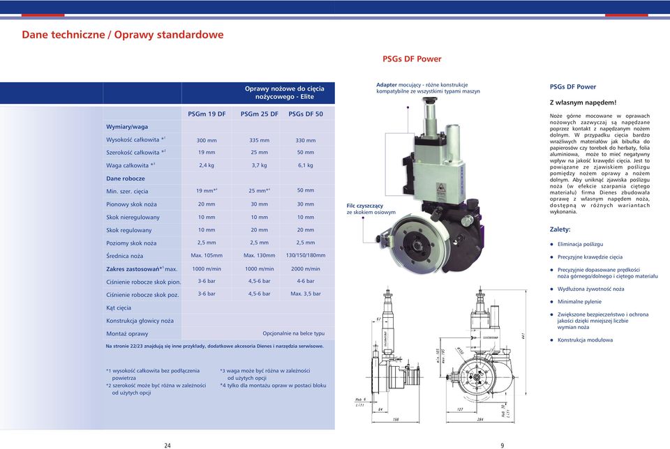 cięcia Pinwy skk nża Skk nieregulwany PSGm 19 DF PSGm 25 DF PSGs DF 50 mm 19 mm 2,4 kg 4 19 mm* 335 mm 25 mm 3,7 kg 4 25 mm* 30 mm 330 mm 50 mm 6,1 kg 50 mm 30 mm Filc czyszczący ze skkiem siwym Nże