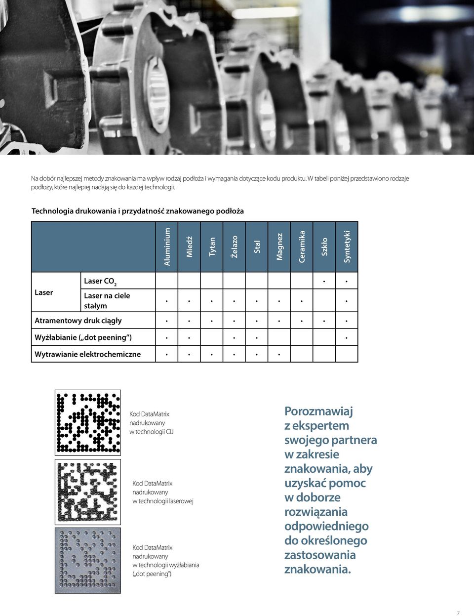 Technologia drukowania i przydatność znakowanego podłoża Aluminium Miedź Tytan Żelazo Stal Magnez Ceramika Szkło Syntetyki Laser Laser CO 2 Laser na ciele stałym Atramentowy druk ciągły