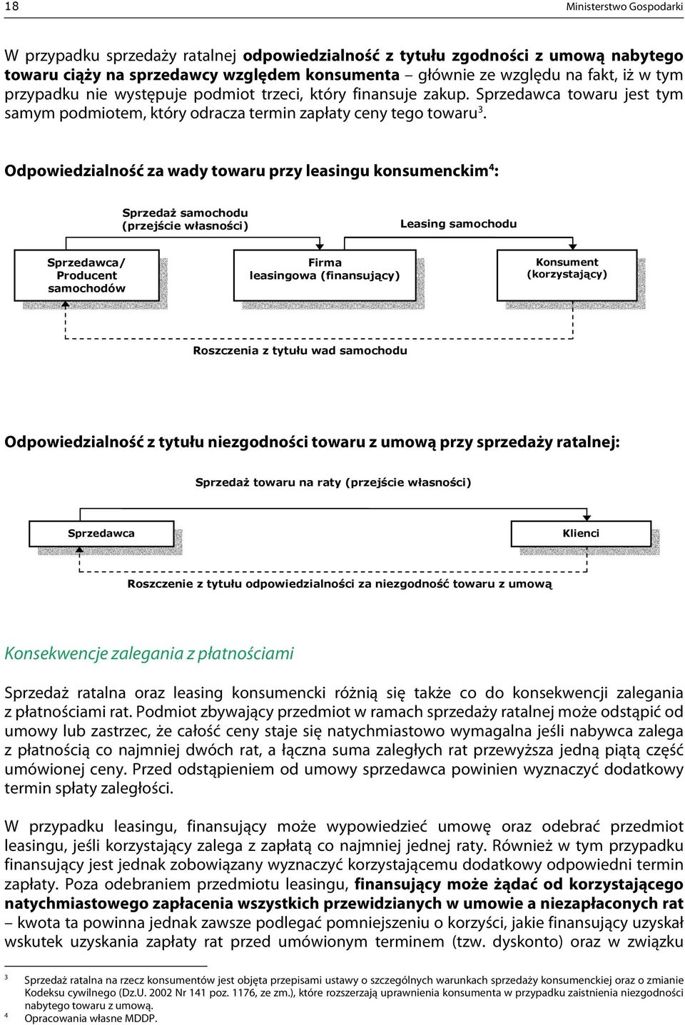 Odpowiedzialność za wady towaru przy leasingu konsumenckim 4 : Sprzedaż samochodu (przejście własności) Leasing samochodu Sprzedawca/ Producent samochodów Firma leasingowa (finansujący) Konsument